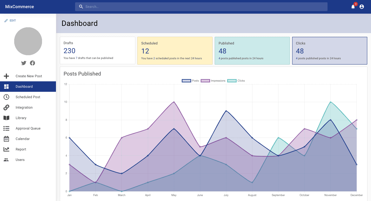 E-Commerce Admin Dashboard – MixCommerce